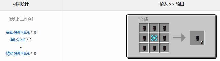 我的世界通用机械mod精英通用线缆有什么用