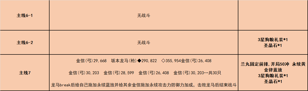 《fgo》唠唠叨叨龙马千钧一发攻略