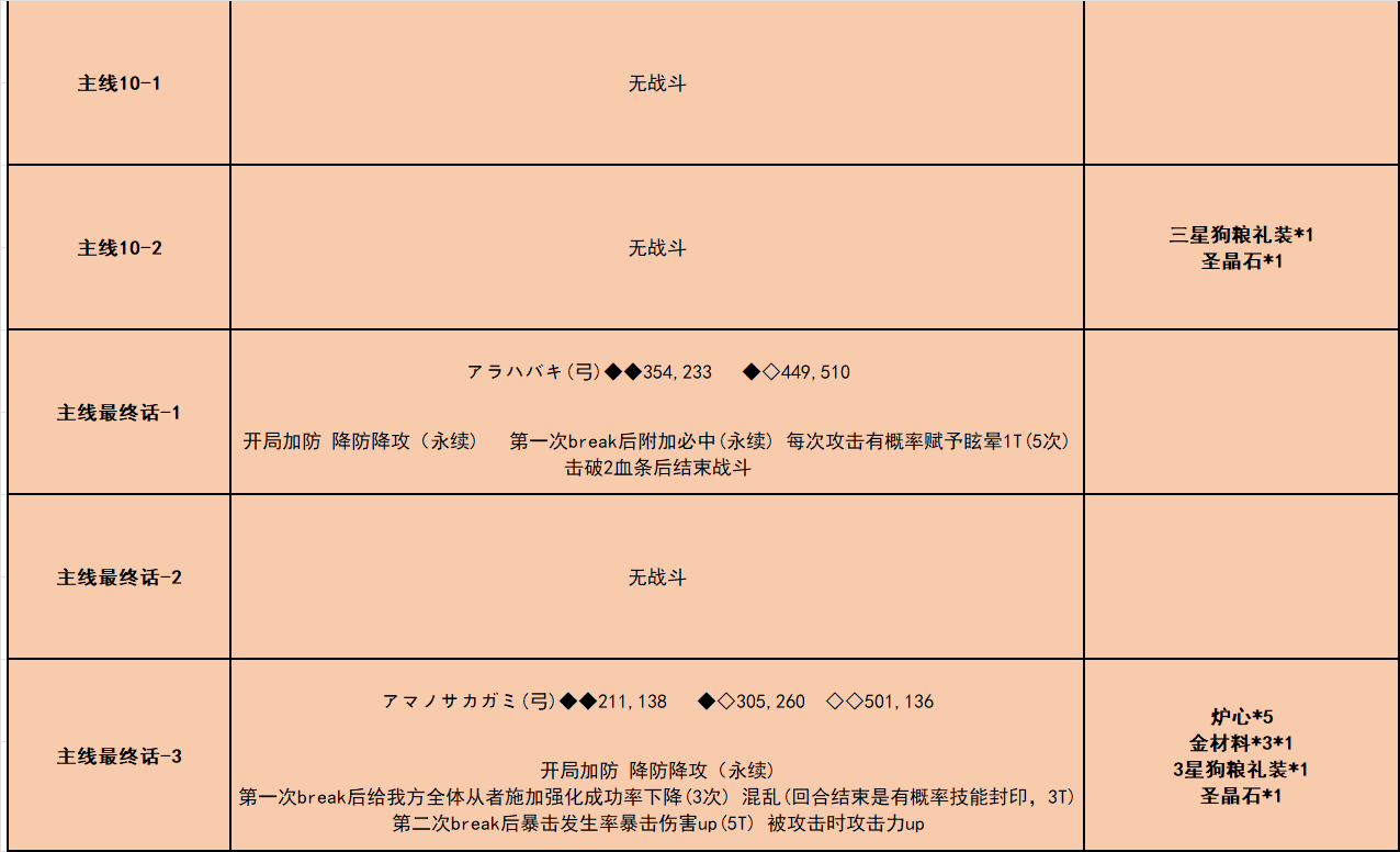 《fgo》唠唠叨叨龙马千钧一发攻略