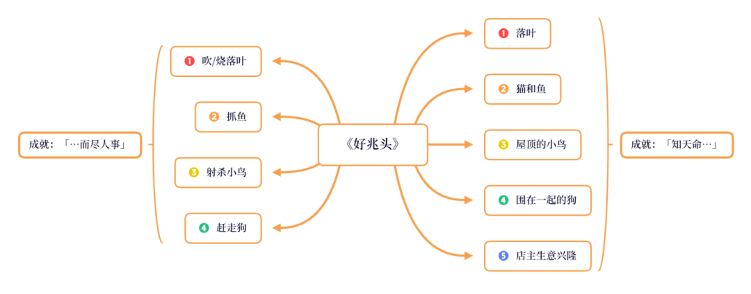 《原神》璃月每日委托成就大全