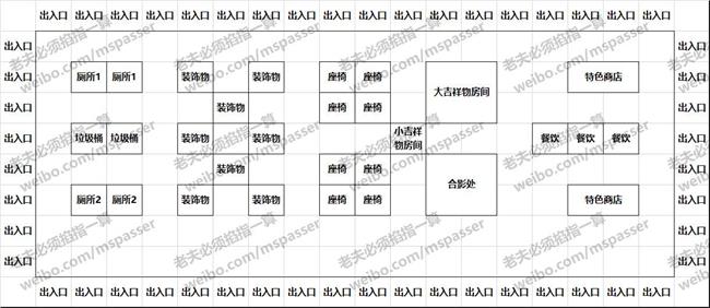 《游乐园梦物语》布局攻略大全分享