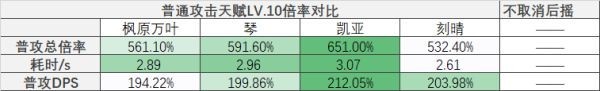 《原神》枫原万叶全方位攻略