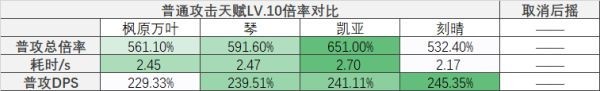 《原神》枫原万叶全方位攻略