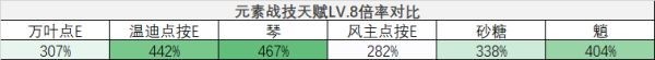 《原神》枫原万叶全方位攻略