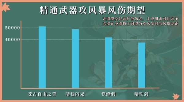 《原神》枫原万叶全方位攻略