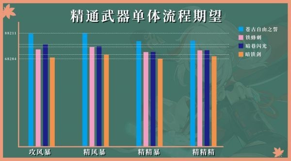 《原神》枫原万叶全方位攻略