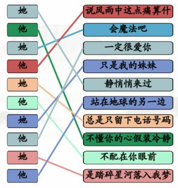 《汉字找茬王》连ta的歌曲通关攻略