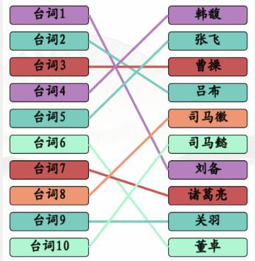 《汉字找茬王》听三国台词连角色通关攻略