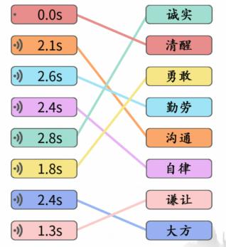 《文字成精》听语音连出对应美德通关攻略