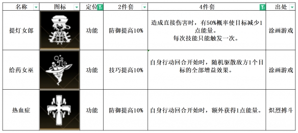 《非匿名指令》给药女巫纹章搭配推荐