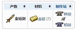 《泰拉瑞亚》金短剑武器介绍