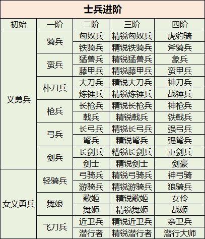 《三国群英传M》新手玩法攻略