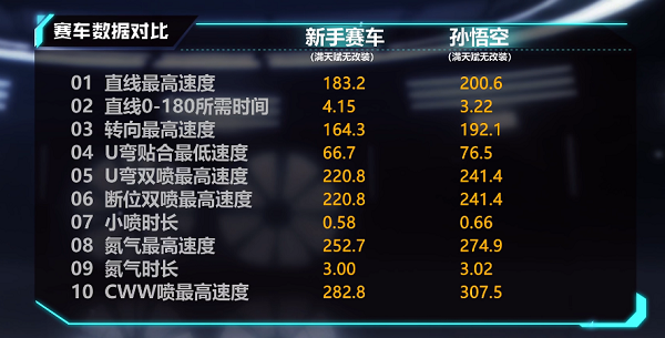 《QQ飞车手游》T车孙悟空介绍