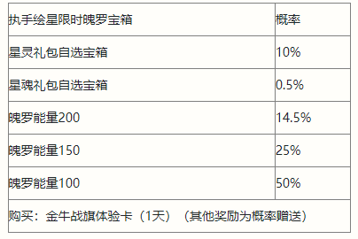 《英雄联盟手游》执手绘星宝箱奖励一览