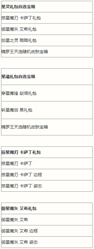 《英雄联盟手游》执手绘星宝箱奖励一览