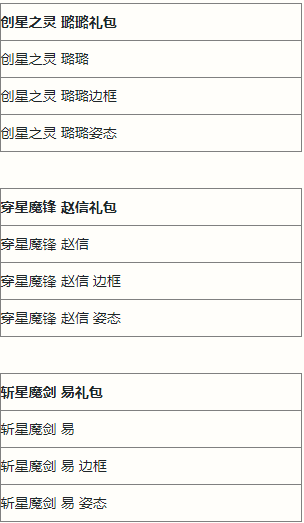 《英雄联盟手游》执手绘星宝箱奖励一览