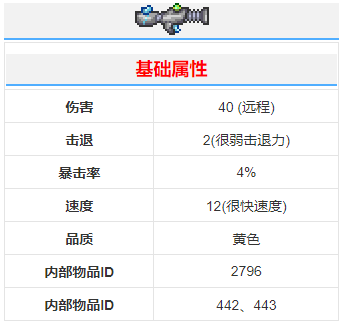 《泰拉瑞亚》电圈发射器武器介绍