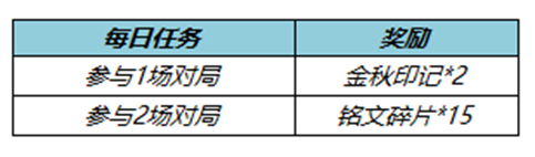 《王者荣耀》七周年拖尾获取攻略