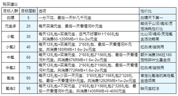 《三国志幻想大陆》赤金珍阁玩法攻略