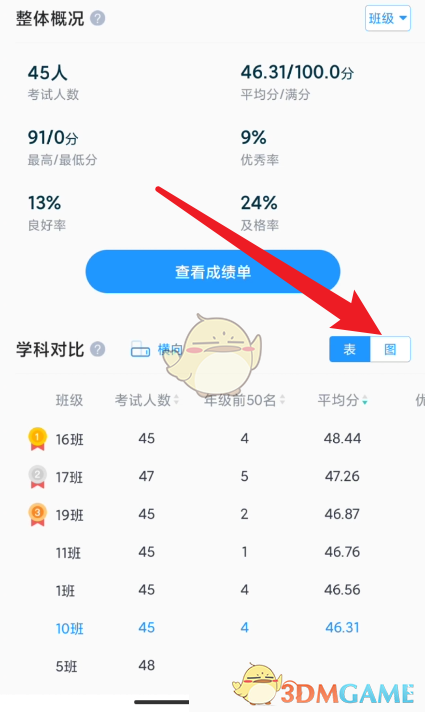 《好分数教师版》查看班级平均分方法