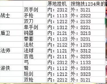 《永恒岛之彩虹世界》全职业挂机技能选择推荐