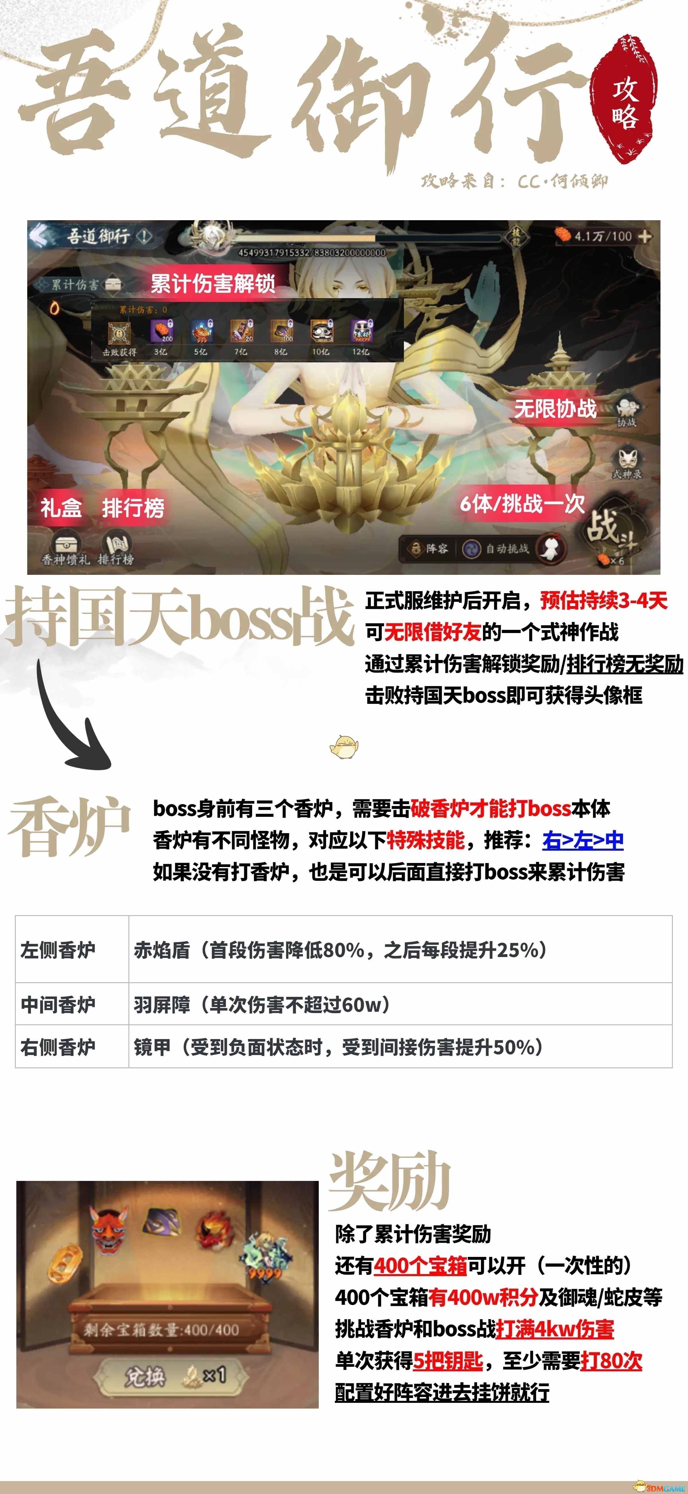 《阴阳师》超鬼王二阶段持国天冲榜阵容攻略