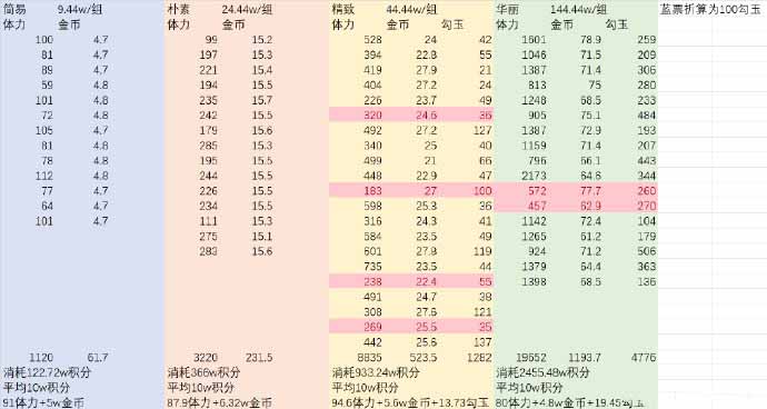 《阴阳师》寻香超鬼王开箱攻略