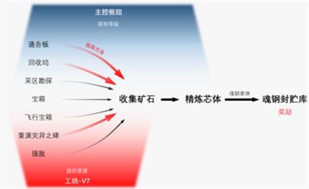 《崩坏3》主线32章世界的止境通关攻略