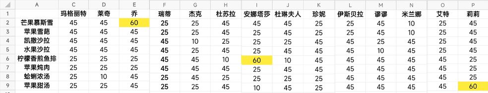 《宝石研物语：伊恩之石》菜谱好感度提升攻略