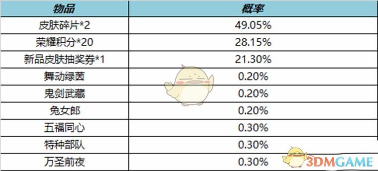 《王者荣耀》10.14皮肤秘宝内容介绍2022