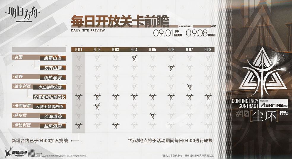 《明日方舟》尘环行动每日开放关卡前瞻一览