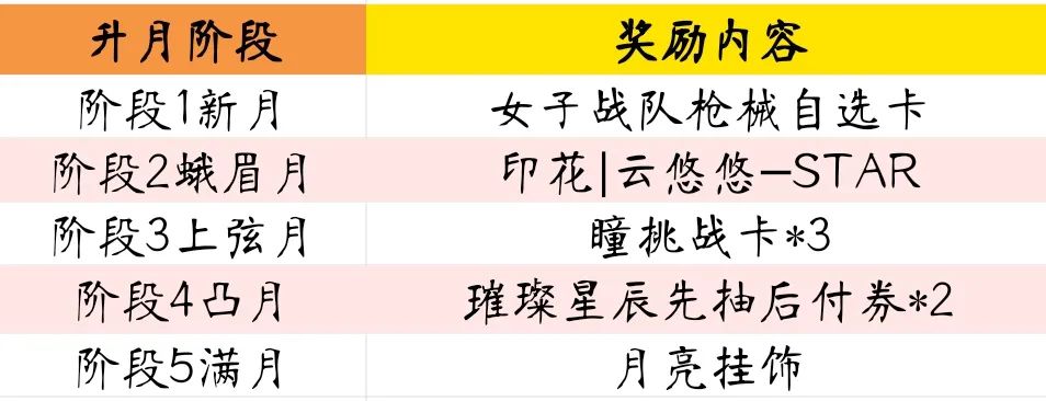 《cf手游》悠悠兔获取攻略