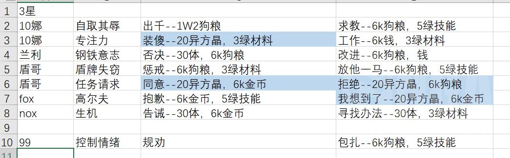 《无期迷途》3星监管事件及奖励一览