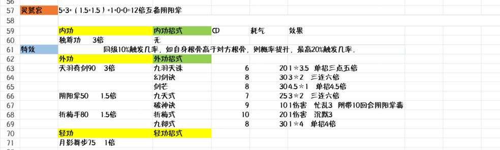 《武林豪侠传》灵鹫门派强度分享