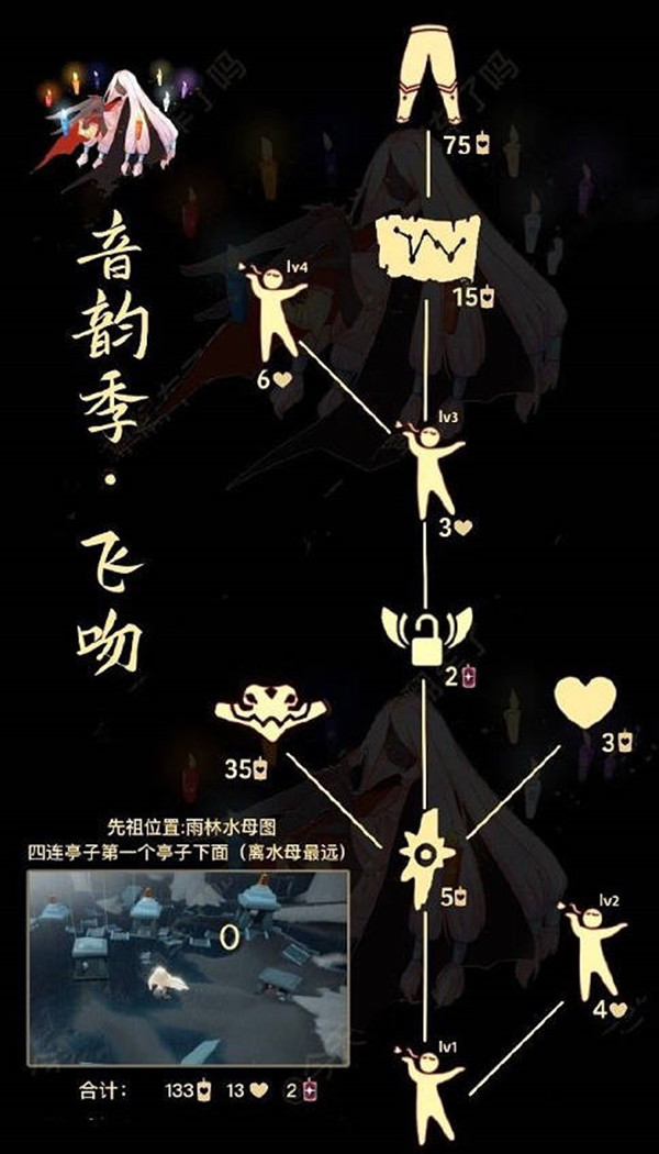 《光遇》飞吻先祖复刻兑换图一览2022