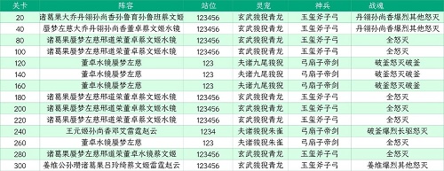 《三国志幻想大陆》山河遗迹星河影动赛季第三章通关攻略