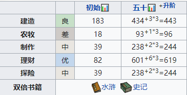 《江南百景图》姜寿培养攻略