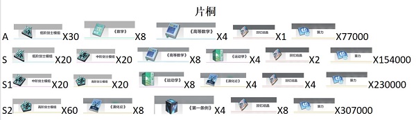 《星之彼端》片桐进阶材料一览