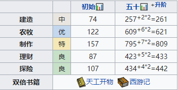 《江南百景图》飞花培养攻略