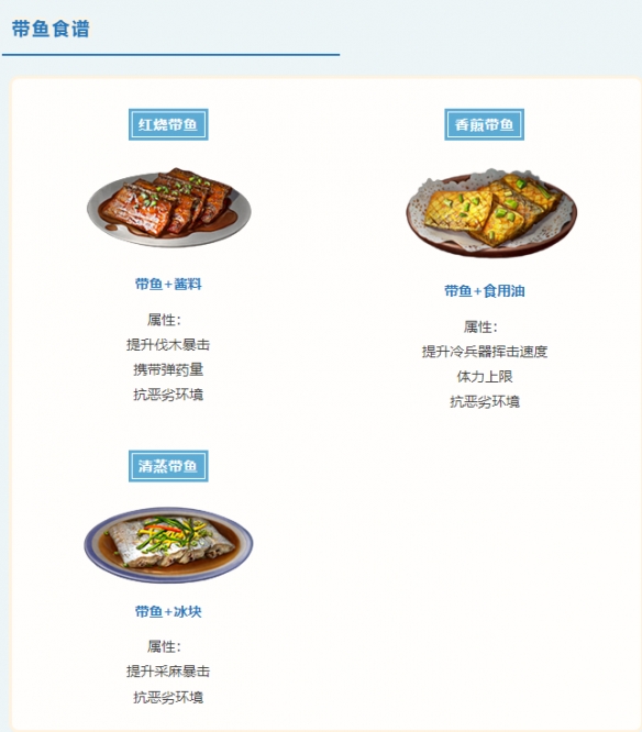 《明日之后》海洋版本食谱大全