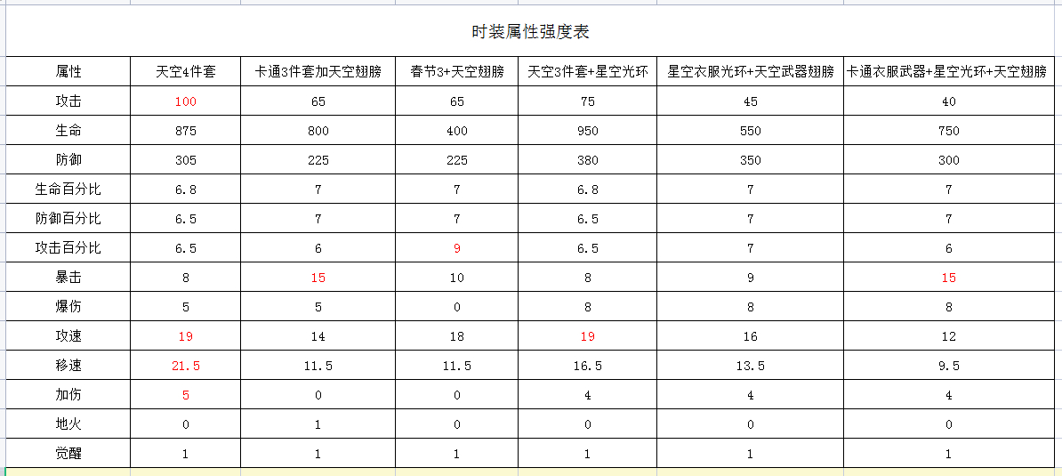 《动物大联盟》时装搭配推荐