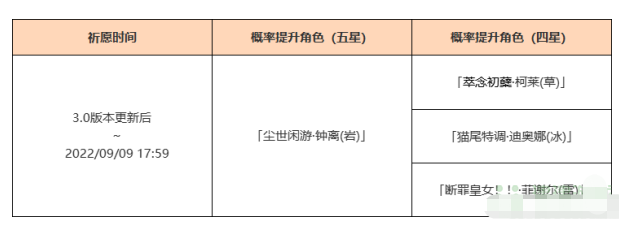 《原神》3.0陵薮市朝开启时间一览2022