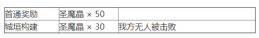 《梦幻模拟战》复苏之城关卡3通关攻略