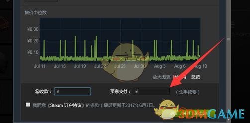 《steam》余额转给别人方法