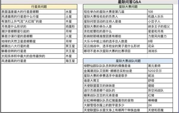 《奥比岛手游》星际问答答案大全