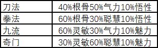 《武义九州》武功选择推荐