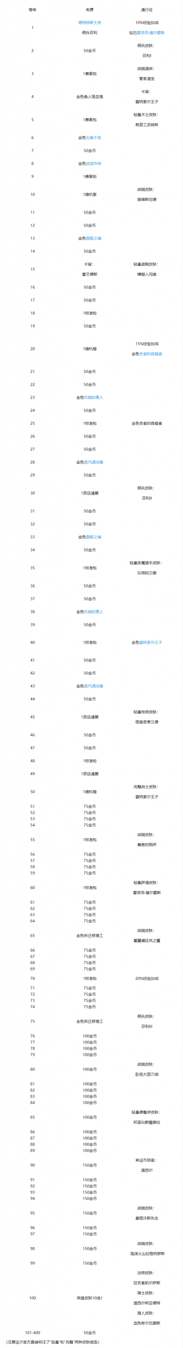 《炉石传说》纳斯利亚堡通行证奖励获取攻略