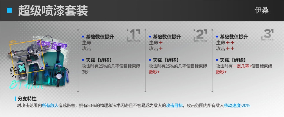 《明日方舟》伊桑模组效果介绍