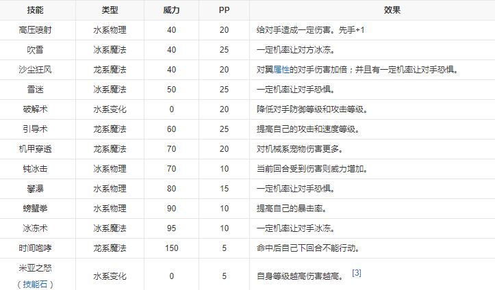 《洛克王国》盖米亚技能表图鉴