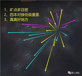 《无尽的拉格朗日》搬家注意事项一览